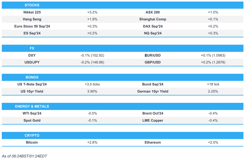 wall st rally continued into apac trade geopols in focus newsquawk europe market open