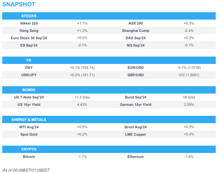 wall st record closes bolstered apac trade into a packed session newsquawk europe market open