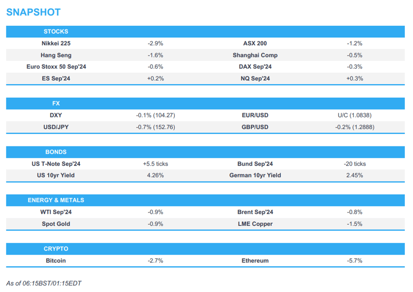 wall st sell off reverberated into apac trade pboc cut the 1yr mlf newsquawk europe market open