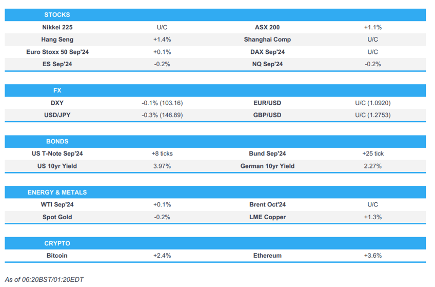 wall st strength continued into apac trade crude firmer dxy softer newsquawk europe market open