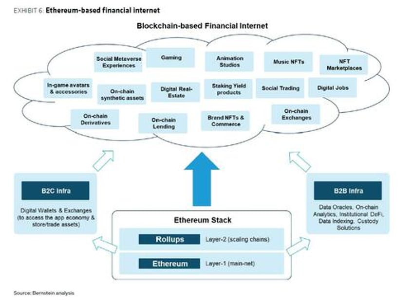 wall street now sees ethereum hitting 14000 in 2025 heres why