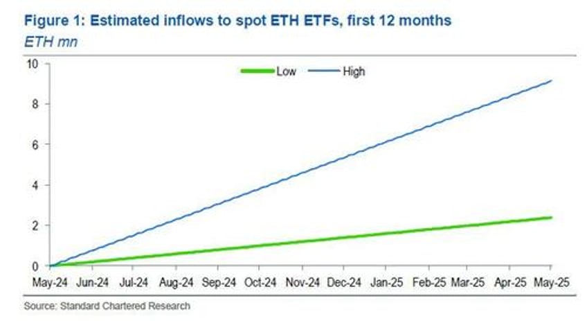 wall street now sees ethereum hitting 14000 in 2025 heres why