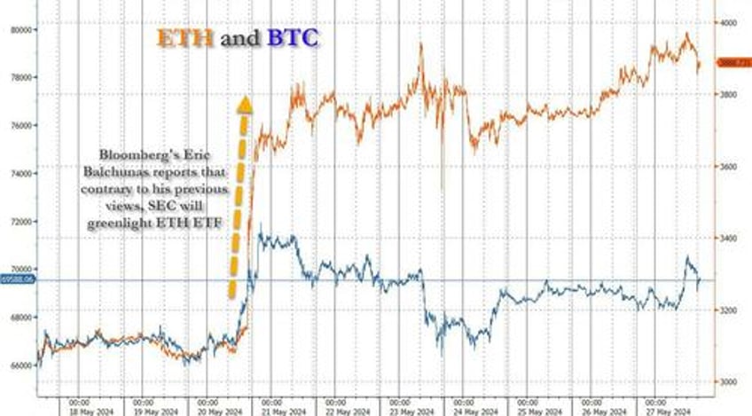 wall street now sees ethereum hitting 14000 in 2025 heres why