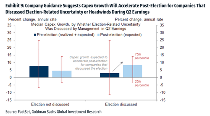 wall street on edge election talk in earnings calls up more sharply than past political cycles