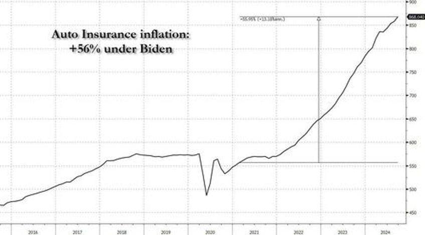 wall street reacts to todays hotter than expected cpi report