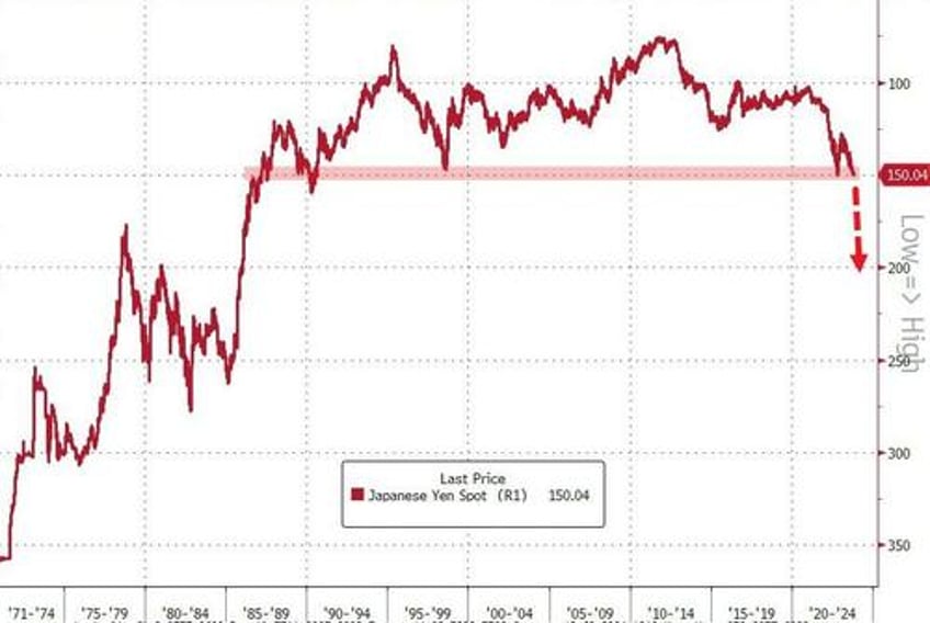 wall street vol legend 50 cent unveils his top 2024 trade with extraordinary upside