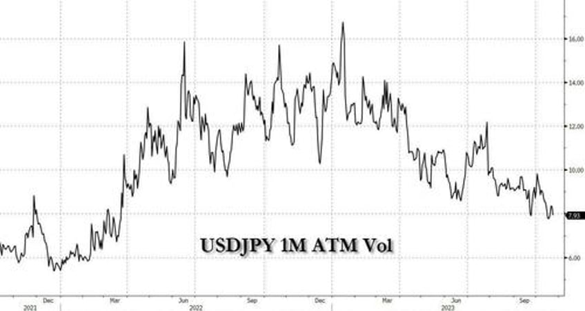 wall street vol legend 50 cent unveils his top 2024 trade with extraordinary upside