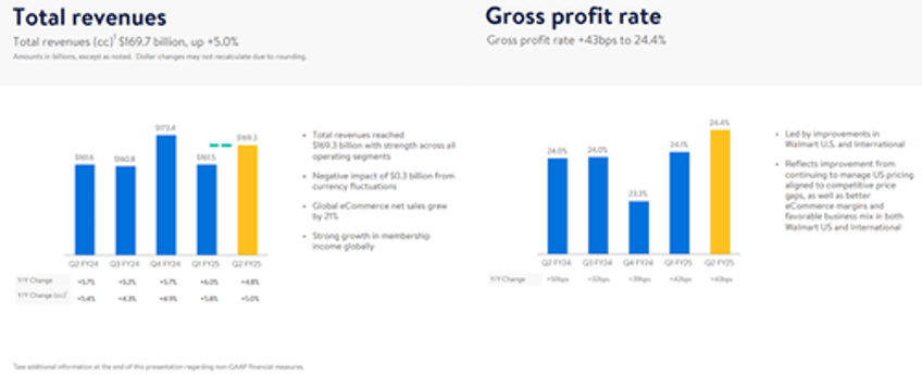 walmart beats earnings lifts outlook as consumers trade down to big box retailer