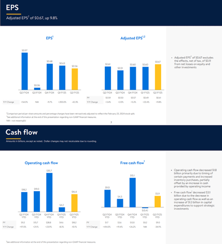 walmart beats earnings lifts outlook as consumers trade down to big box retailer