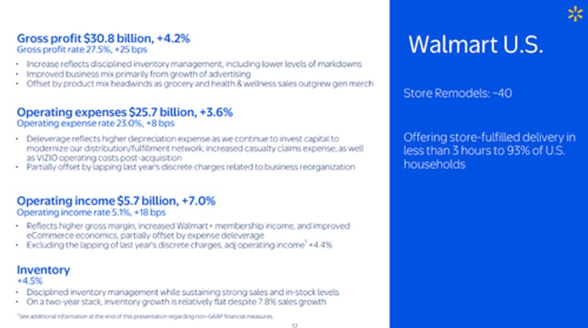walmart delivers solid earnings warns of imminent price hikes 