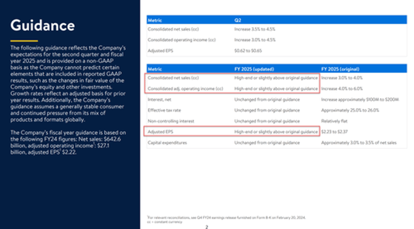 walmart soars to record high after beating estimates guiding higher as consumers trade down