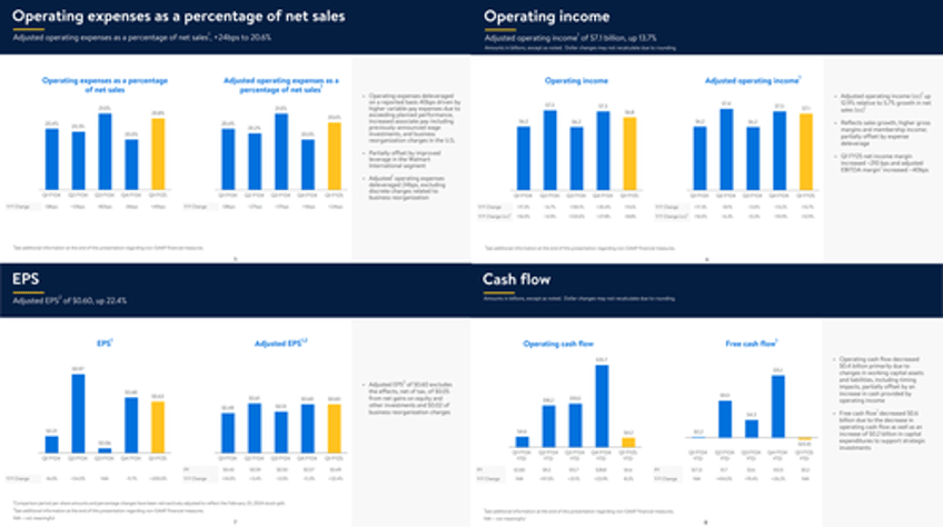 walmart soars to record high after beating estimates guiding higher as consumers trade down