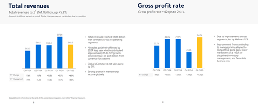 walmart soars to record high after beating estimates guiding higher as consumers trade down