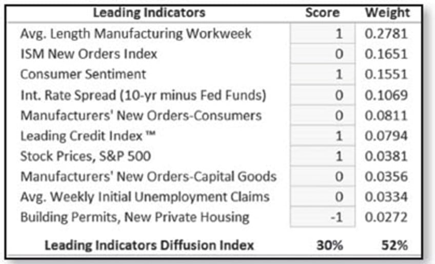war can be the scapegoat for a rate cut