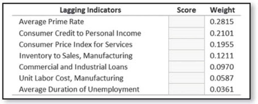war can be the scapegoat for a rate cut