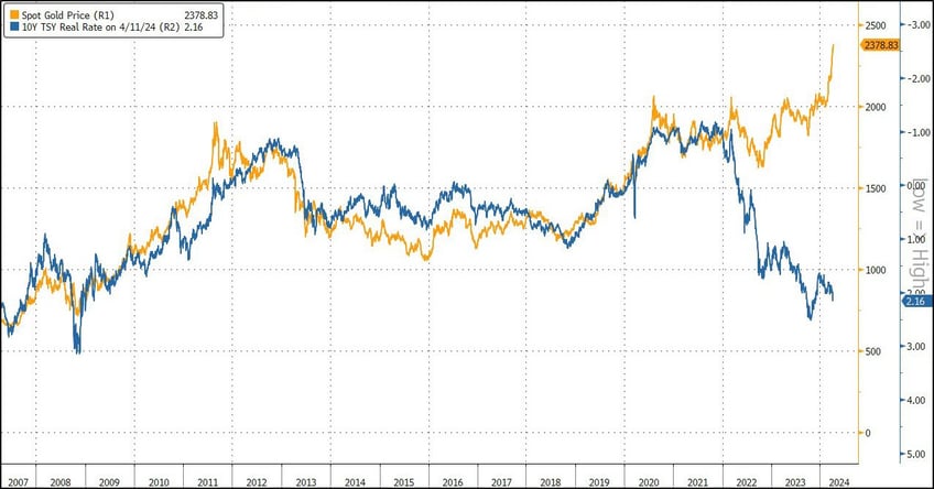 war can be the scapegoat for a rate cut