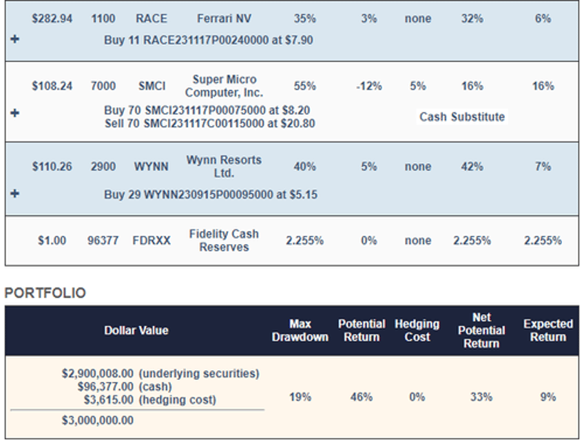 war clouds call for bulletproof investing 