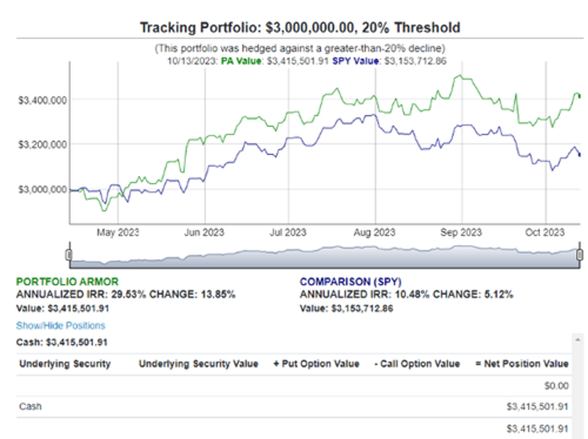 war clouds call for bulletproof investing 