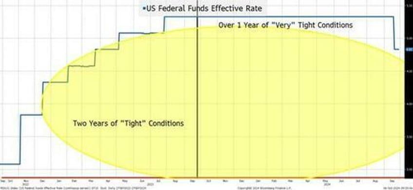 war inflation and the neutral rate