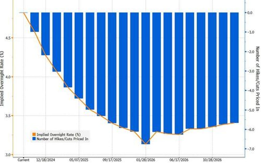 war inflation and the neutral rate