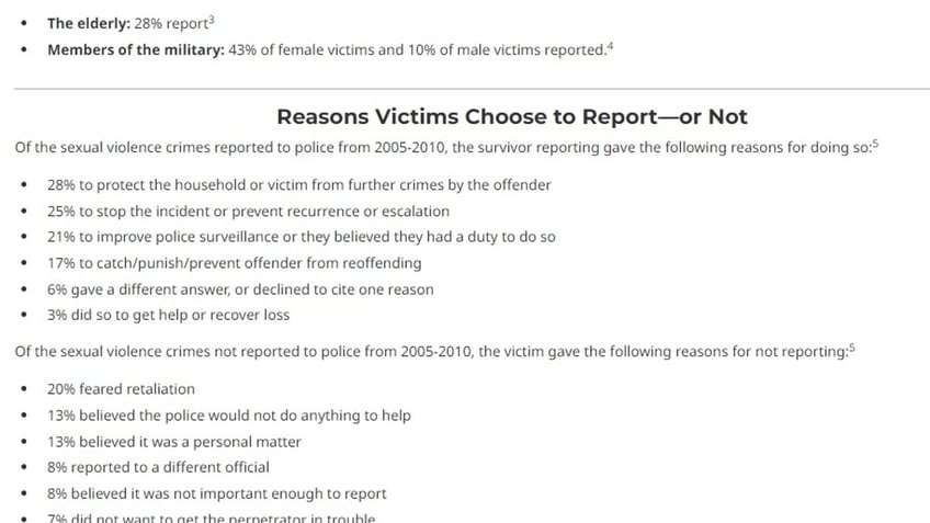 Rape, Abuse & Incest National Network explains why many survivors don't report sex assaults