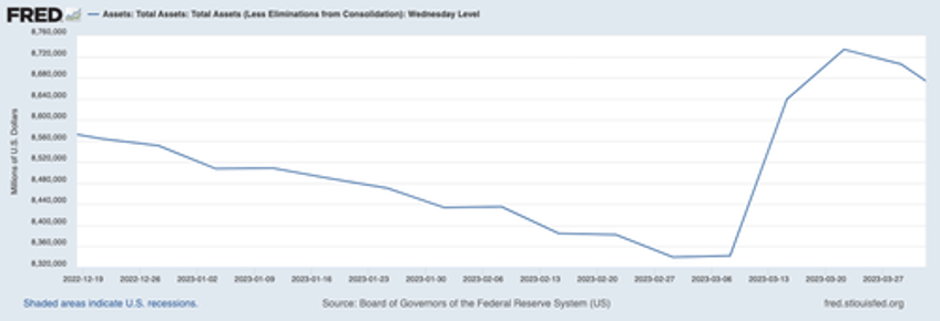 warning the fed is juicing the system via a back door bailout of the banks