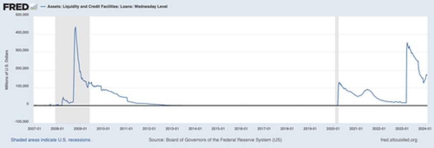 warning the fed is juicing the system via a back door bailout of the banks