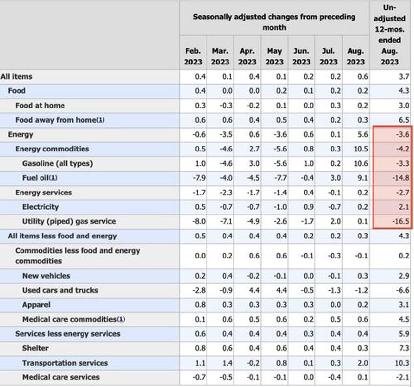 warning the second wave of inflation has arrived