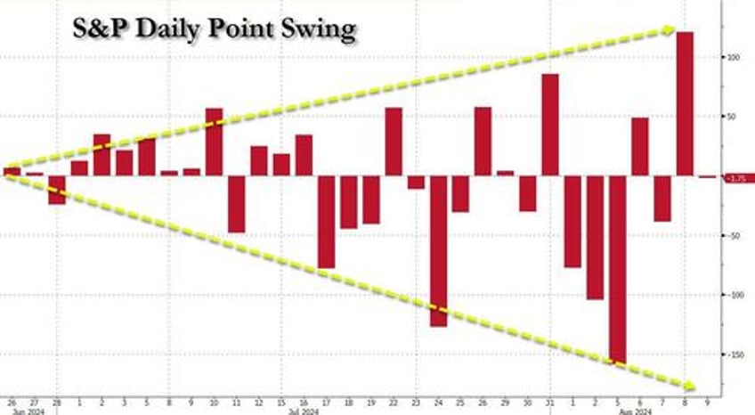 was this the bottom goldman and jpmorgan answer