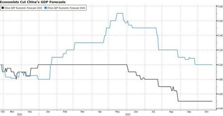 washington isnt alone in flooding the market with government bonds beijing is doing it too