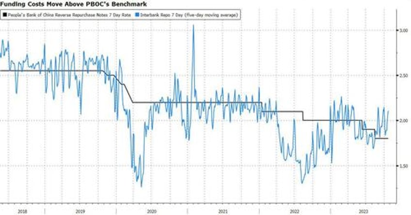 washington isnt alone in flooding the market with government bonds beijing is doing it too