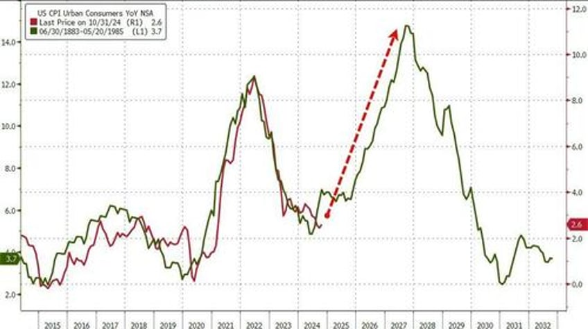 watch live fed chair powell attempts to cement his inflation fighting legacy