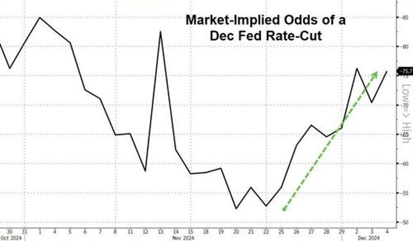 watch live fed chair powell delivers final remarks before dec fomc meeting