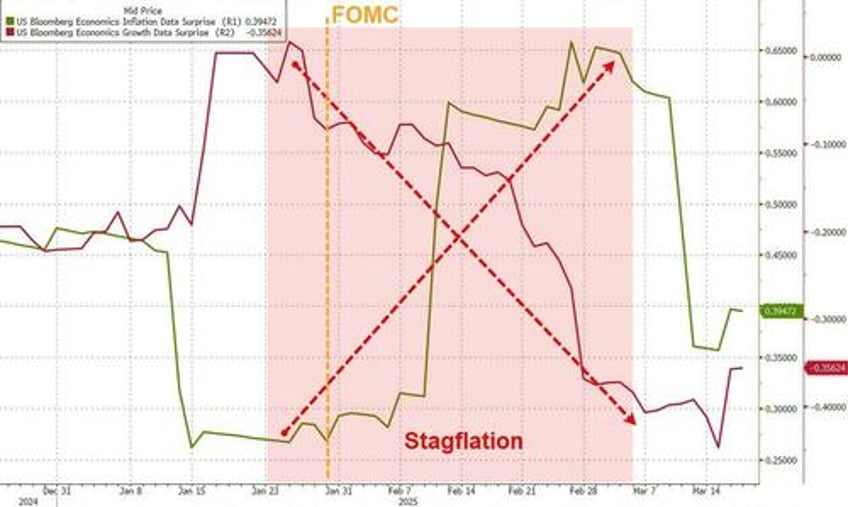 watch live fed chair powell explains how he found the stag the flation