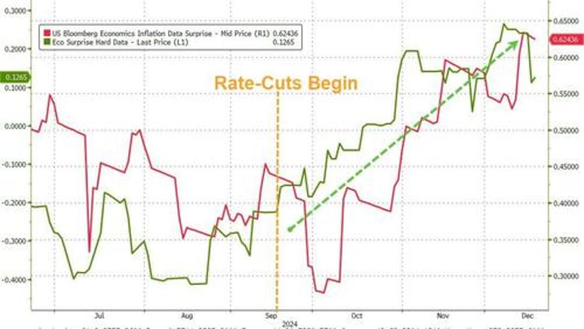 watch live fed chair powell explains why he cut rates again as inflation data surges