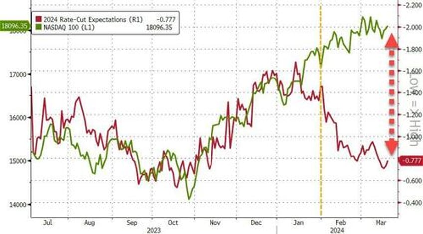 watch live fed chair powell explains why the dots are not a forecast but