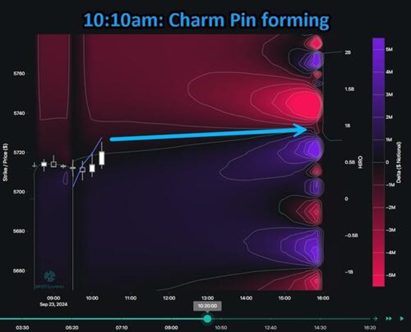 watch live its time to trace the market