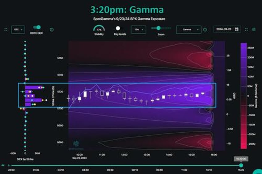 watch live its time to trace the market