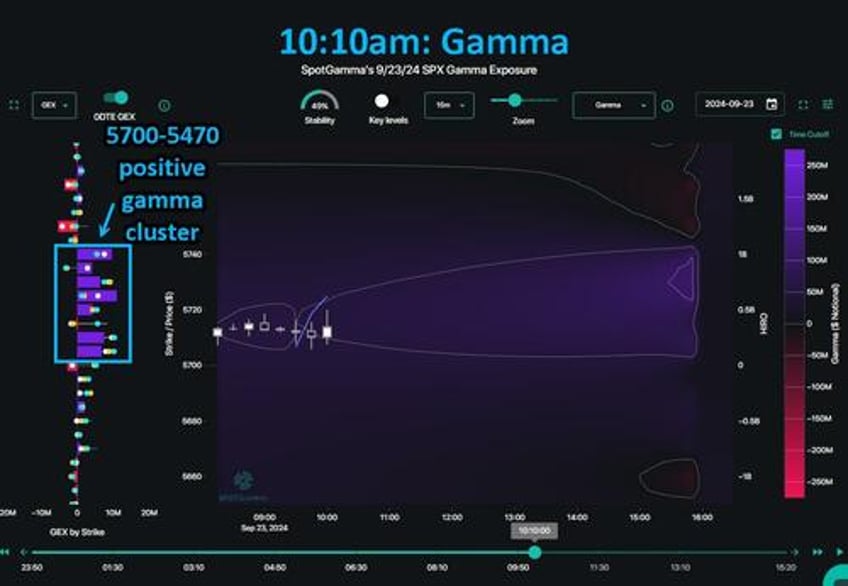 watch live its time to trace the market