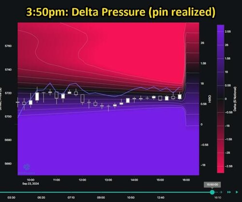 watch live its time to trace the market