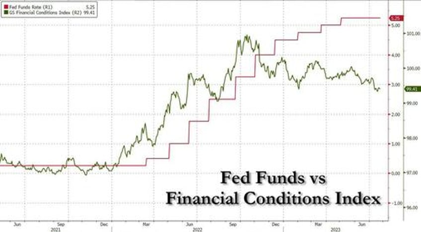 watch live powell tries to convince market to please stop fighting the fed which may hike one more time