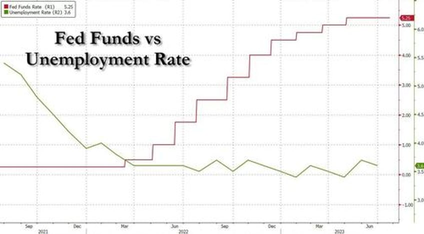 watch live powell tries to convince market to please stop fighting the fed which may hike one more time