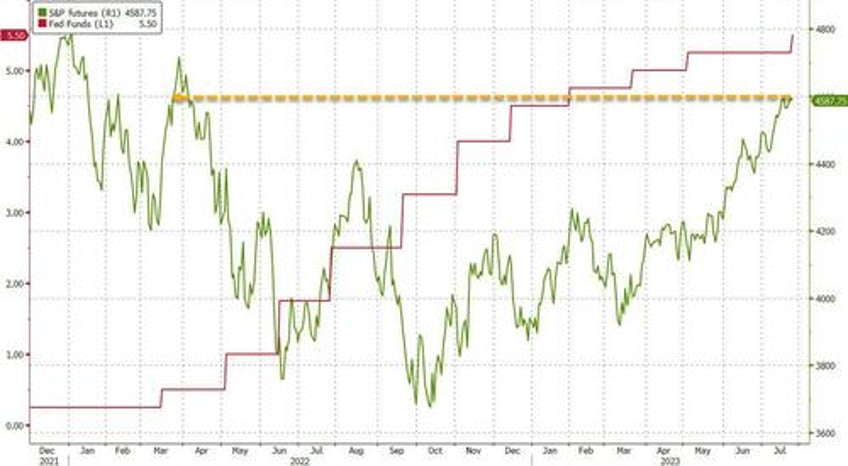 watch live powell tries to convince market to please stop fighting the fed which may hike one more time