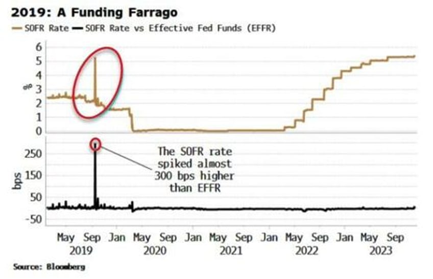 watch this signal for when the fed will end qt