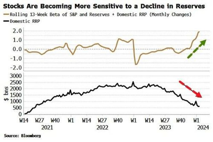 watch this signal for when the fed will end qt