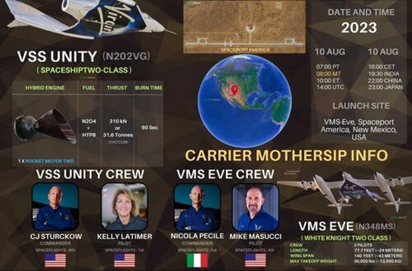 watch virgin galactic launches first private astronaut mission 