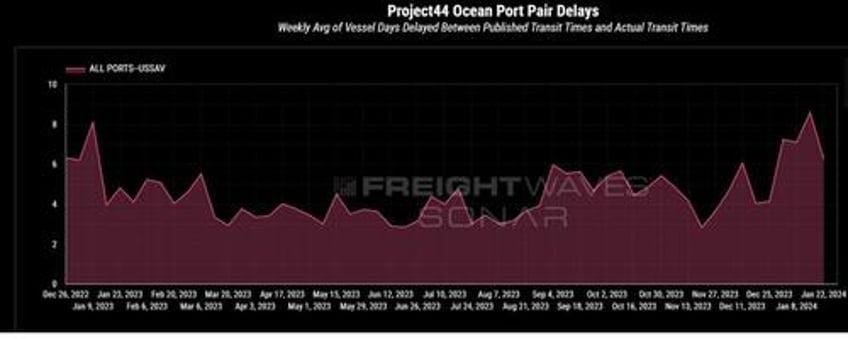 water level projections threaten future panama canal transits