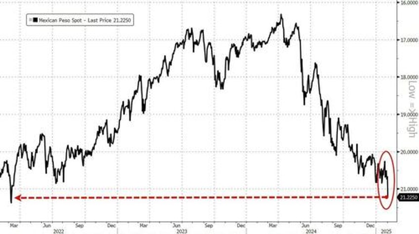 we are in a new world a tariffs world goldman trader fears inflation over growth as peso is pummeled