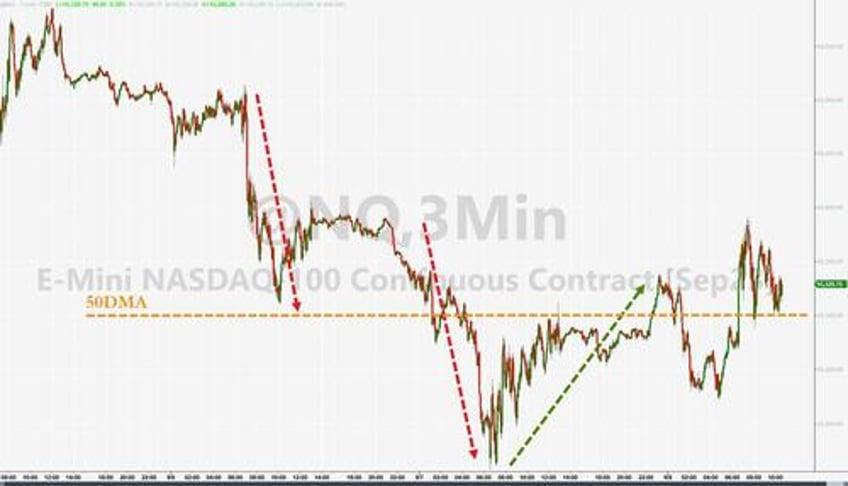 we are seeing a minsky moment for a grossly overvalued nasdaq