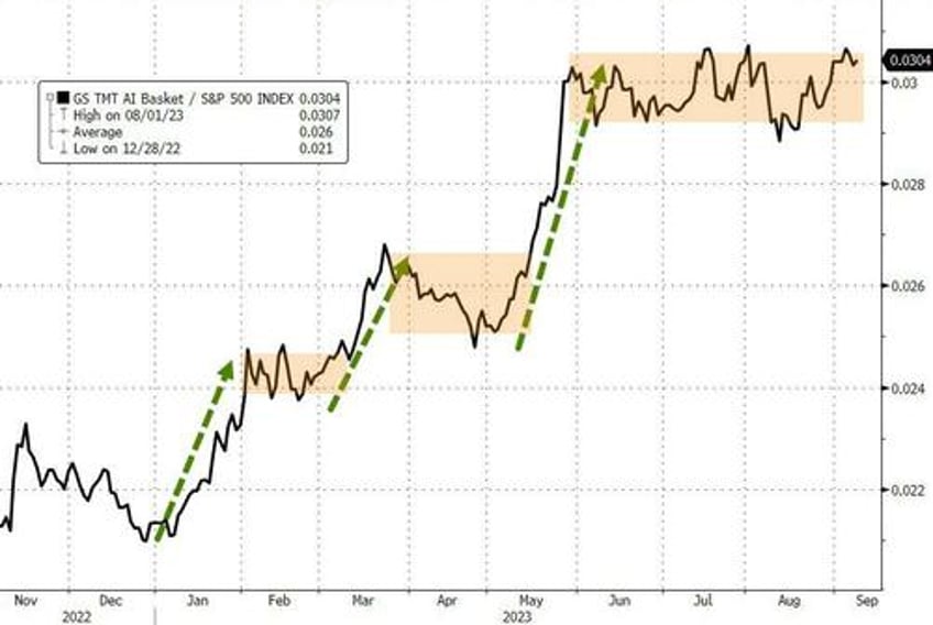 we are seeing a minsky moment for a grossly overvalued nasdaq